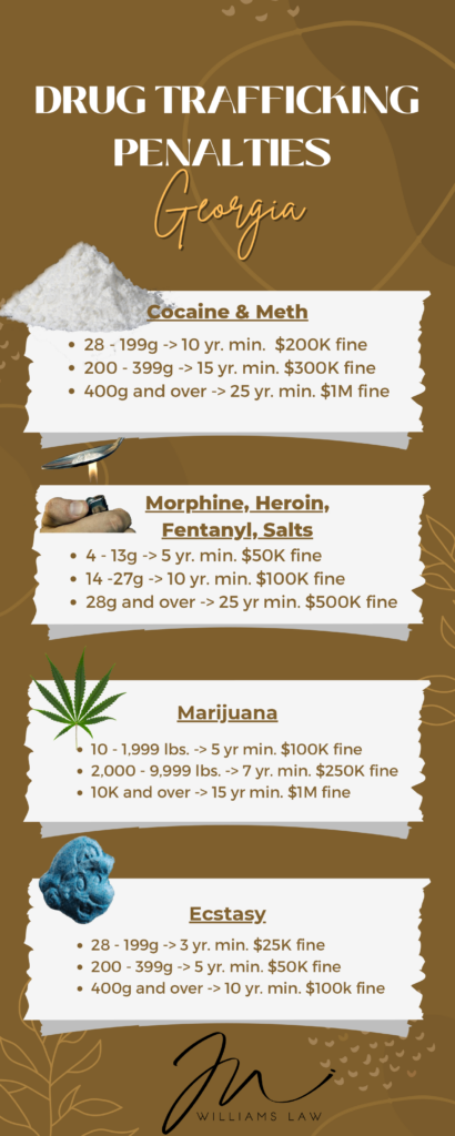 drug trafficking penalties infograph